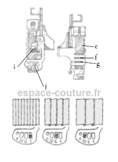 Pied plisseur HUSQVARNA VIKING compatible machines 1 et 2
