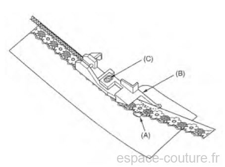 Pied pour dentelle HUSQVARNA VIKING