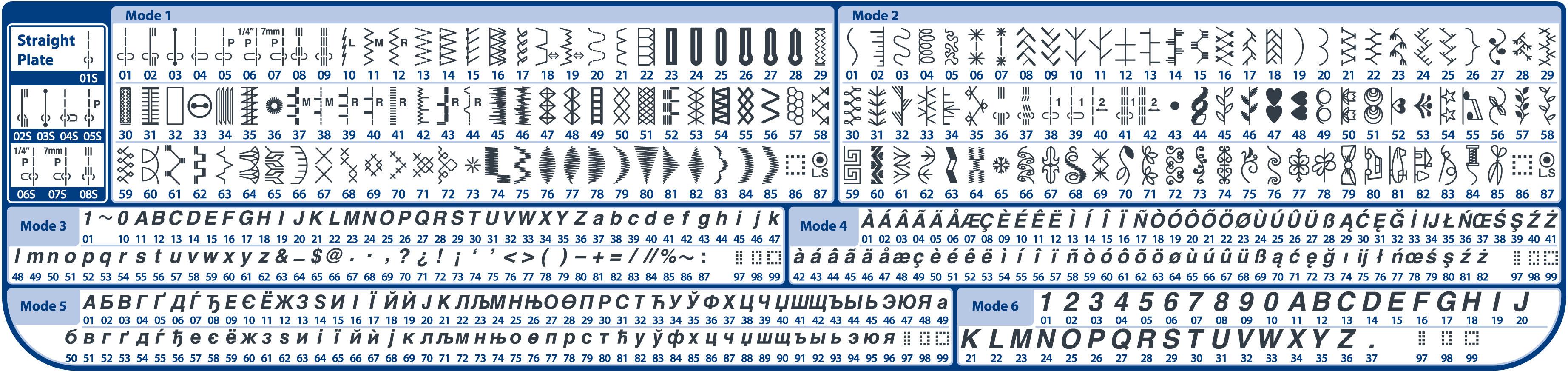 Stich chart