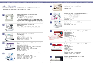 Tableau machines PFAFF