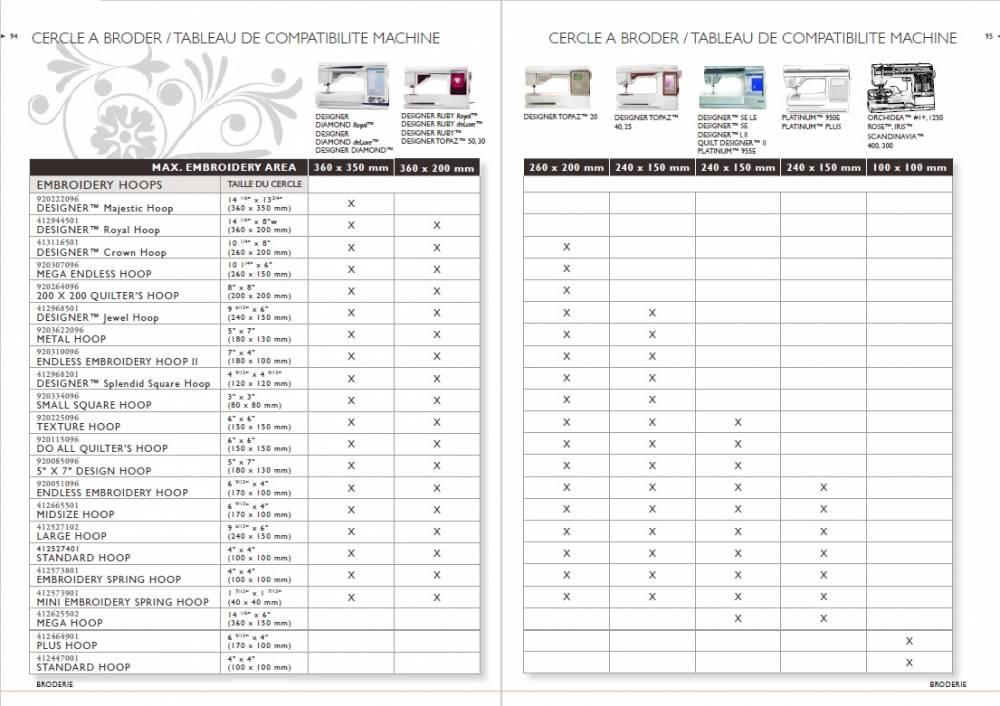 Tableau de comptabilité Brodeuses Husqvarna