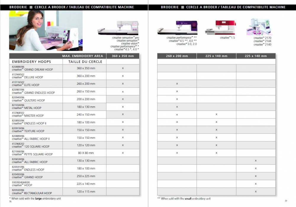 Tableau des compatibilités cadres-machines PFAFF