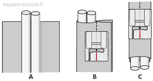 Pied double-passepoil Pfaff